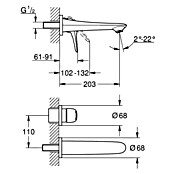 Grohe Eurostyle Wand-Waschtischarmatur (2-Loch, Weiß, Glänzend)