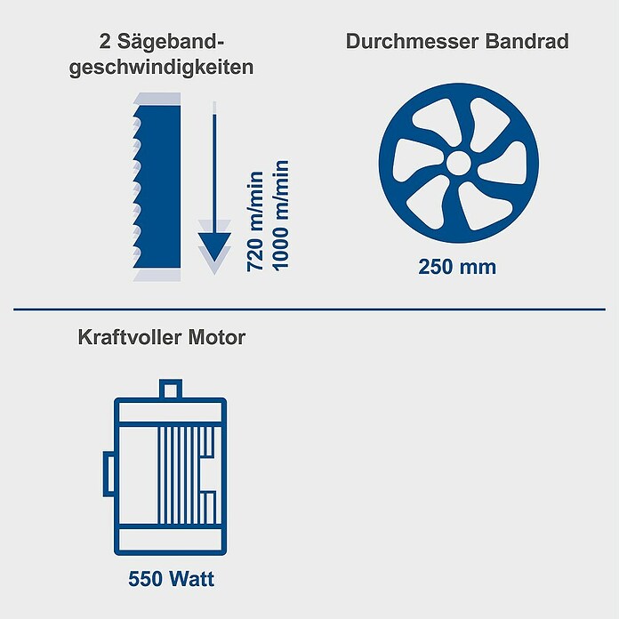 Scheppach Bandsäge HBS 261 (550 W, Durchlasshöhe: 130 mm, Durchlassbreite: 245 mm) | BAUHAUS