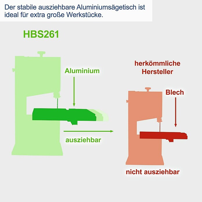 Scheppach Bandsäge HBS 261 (550 W, Durchlasshöhe: 130 mm, Durchlassbreite: 245 mm) | BAUHAUS