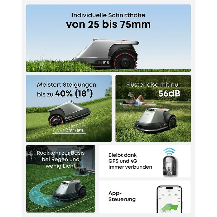 Eufy Mähroboter-Set E18 inkl. Garage - 1.200 m², Schnittbreite: 20,3 cm, Kamera-gestützte Navigation, GPS - Der Eufy Rasenmähroboter E18 mit individueller Schnitthöhe, Steigungsfähigkeit und leisem Betrieb.