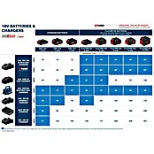 Bosch Professional Cargador GAL 18V-40 (Específico para: Baterías de litio Bosch Professional 14,4 V/18V)