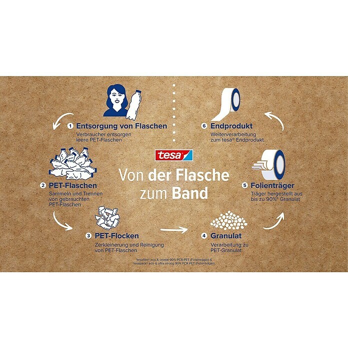 Tesa Film Klebefilm Crystal Recycled (2 Stk.) | BAUHAUS