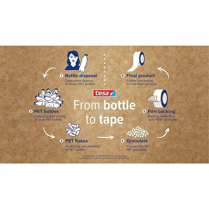 Tesa Film Klebefilm Crystal Recycled (2 Stk.) | BAUHAUS