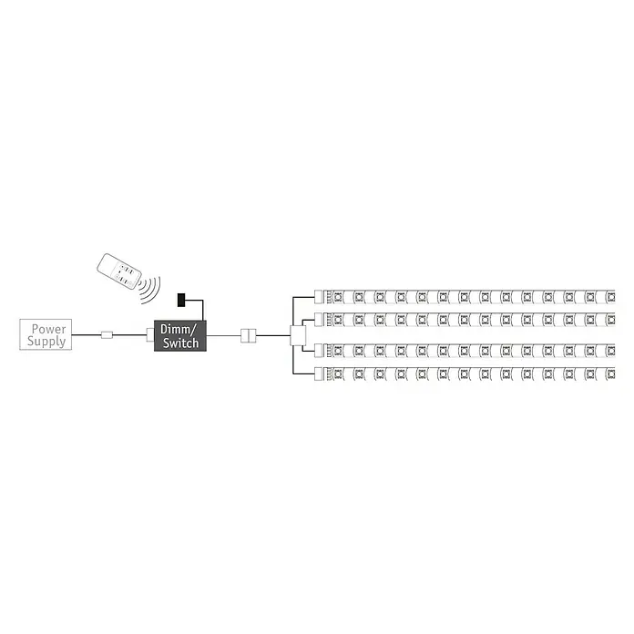 Paulmann Controlador de intensidad y conmutación YourLED - Plástico, Blanco - Ilustración de una tira LED con regulador de intensidad y mando a distancia, que muestra la configuración y el uso.