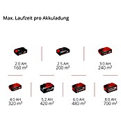 Einhell PXC 18V Akku-Vertikutierer-Lüfter GC-SC 18/28 DS LI (Anzahl Akkus: Ohne Akku, 18 V) | BAUHAUS