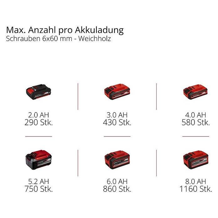 Einhell Power X-Change 18V Akku-Schlagbohrschrauber TP-CD 18/70 Li-i BL - Solo (18 V, Ohne Akku, 70 Nm) | BAUHAUS