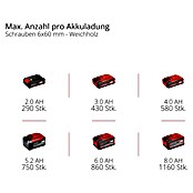 Einhell Power X-Change 18V Akku-Schlagbohrschrauber TP-CD 18/70 Li-i BL - Solo (18 V, Ohne Akku, 70 Nm) | BAUHAUS