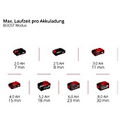 Einhell Power X-Change 18V Akku-Druckreiniger Hypresso 18/24-1 (18 V, Ohne Akku, Max. Druck: 24 bar) | BAUHAUS