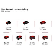 Einhell Power X-Change 18V Akku-Druckreiniger Hypresso 18/24-1 (18 V, Ohne Akku, Max. Druck: 24 bar) | BAUHAUS