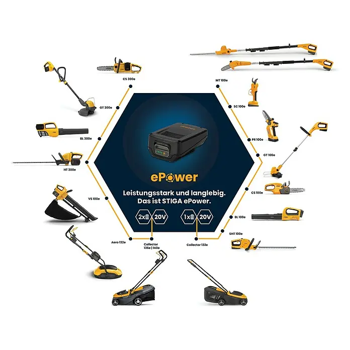 Stiga Akku-Multitool MT 100e Set - 20 V, 1 Akku, Schnittlänge: 41 cm - Darstellung verschiedener STIGA-Produkte, die alle mit dem ePower-Akkusystem kompatibel sind.