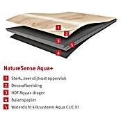 Egger Laminaat NatureSense Aqua Treviso Eiken Grijs (1.292 x 193 x 8 mm, Planken, Grijs) | BAUHAUS