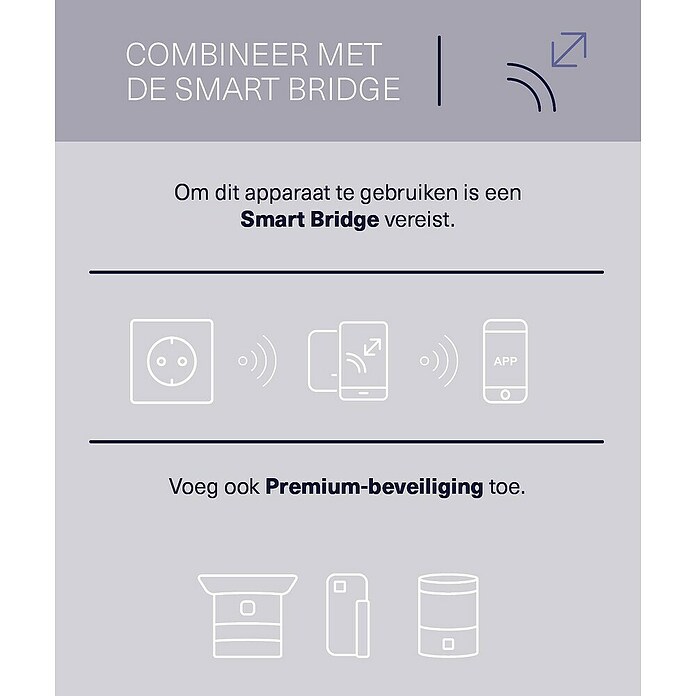 KlikAanKlikUit Smart stekkerdoos ZCC-3500 (Wit, Max. aansluitvermogen: 3.500 W) | BAUHAUS