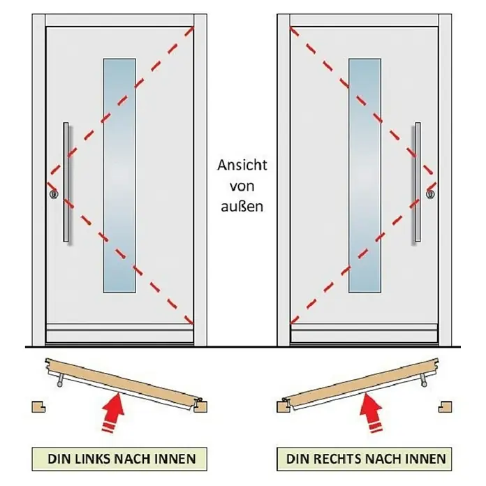 Panto Haustür Weser K 017 - 110 x 210 cm, DIN Anschlag: Rechts, Anthrazit/Weiß - Türanschlag-Diagramm für DIN links und DIN rechts Türen, Außenansicht und Innenansicht mit Pfeilen zur Verdeutlichung.