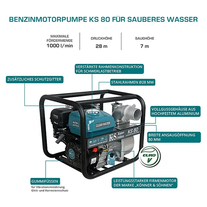 Könner & Söhnen Benzin-Klarwasserpumpe KS 80 - 7 PS, 196 cm³, Max. Fördermenge: 1.000 l/h - Die KS 80 Benzin-Wasserpumpe von Könner & Söhnen mit verstärkter Rahmenkonstruktion, robustem Gehäuse und leistungsstarkem Motor für Schwerlastbetrieb.
