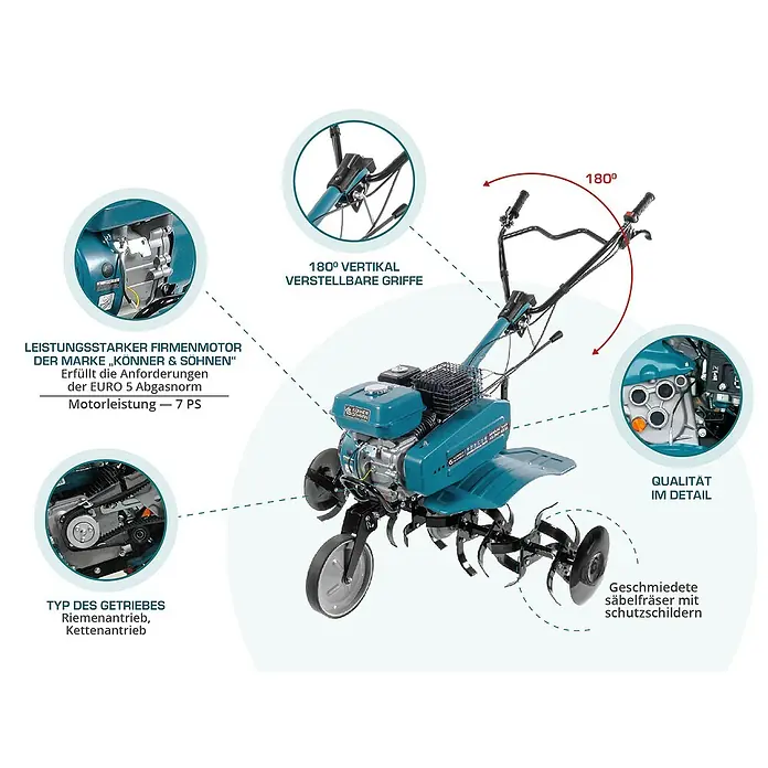 Könner & Söhnen Benzin-Bodenhacke KS 7HP-950A - 4-Takt, Arbeitsbreite: 108 cm - Detailansicht einer hellblauen Motorhacke mit Erläuterungen zu Motor, Griffen, Getriebe und Fräsmessern.