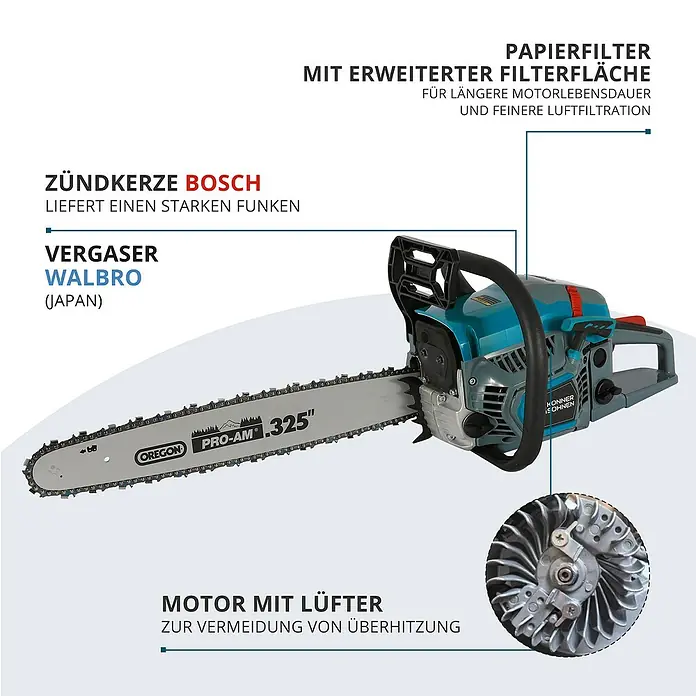 Könner & Söhnen Benzin-Kettensäge KS CS31G-16-1 - 2,3 kW, 54,5 cm³, Schwertlänge: 40 cm - Abbildung einer Kettensäge mit Papierfilter, Bosch Zündkerze, Walbro Vergaser und Motor mit Lüfter zur Vermeidung von Überhitzung.