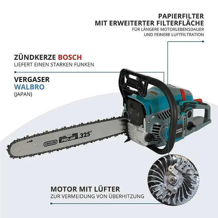 Könner & Söhnen Benzin-Kettensäge KS CS31G-20-1 - 2,3 kW, 54,5 cm³, Schwertlänge: 50 cm - Abbildung einer Kettensäge mit Details zu Zündkerze, Vergaser, Luftfilter und Motor.