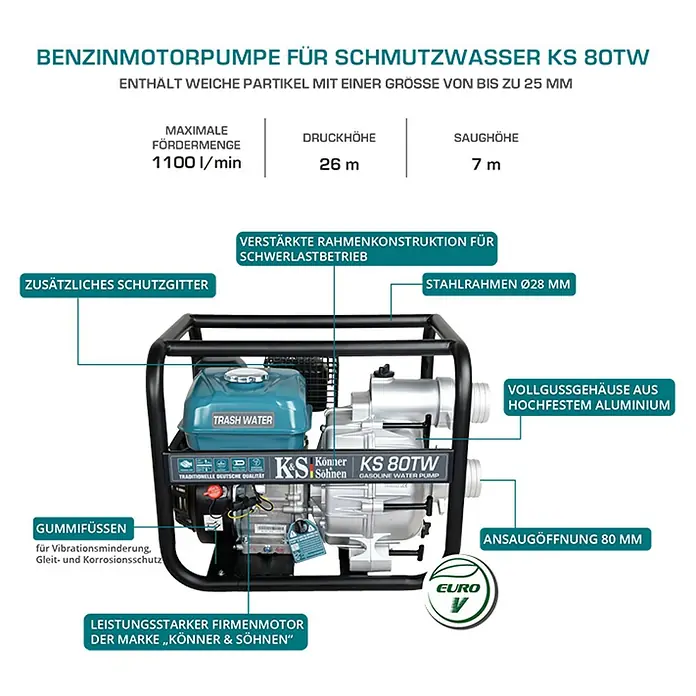Könner & Söhnen Schmutzwasserpumpe KS 80TW - 7 PS, Max. Fördermenge: 1.100 l/h - Produktabbildung einer blauen und silbernen K&S 80TW Benzin-Wasserpumpe mit den Hauptmerkmalen.