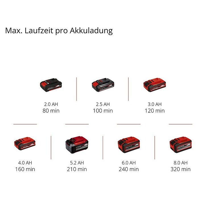 Einhell Power X-Change Akku-Heckenschere GE-CH 1846 Li-Solo (18 V, Li-Ionen, Ohne Akku, Schnittlänge: 46 cm)