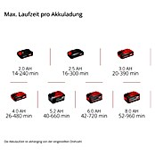 Einhell Power X-Change Akku-Laubbläser GE-CL 18 Li E Kit (18 V, Li-Ionen, 1 Akku, Blasgeschwindigkeit: 210 km/h)