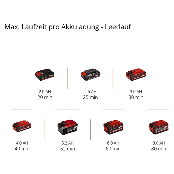 Einhell Power X-Change Akku-Exzenterschleifer TE-RS 18 Li-Solo (18 V, Ohne Akku, Durchmesser Schleifteller: 125 mm)