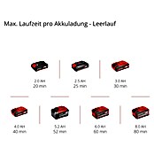 Einhell Power X-Change Akku-Exzenterschleifer TE-RS 18 Li-Solo (18 V, Ohne Akku, Durchmesser Schleifteller: 125 mm)
