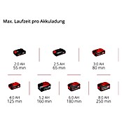 Einhell Power X-Change 18V Akku-Rasentrimmer (18 V, 2 Ah, Li-Ionen, 1 Akku, Schnittbreite Messer: 24 cm) | BAUHAUS