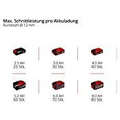 Einhell Power X-Change Akku-Winkelschleifer (18 V, Ohne Akku, Durchmesser Scheibe: 115 mm)
