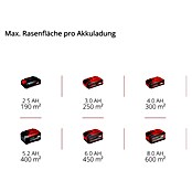 Einhell Power X-Change 18V Akku-Spindelmäher GE-HM 18/38 Li-Solo (18 V, Ohne Akku, 4 Ah, Schnittbreite: 38 cm) | BAUHAUS