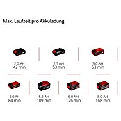 Einhell Power X-Change 18V Akku-Kompressor CE-CC 18 Li-Solo (18 V, Ohne Akku, 11 bar) | BAUHAUS