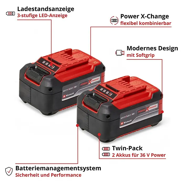 Einhell Power X-Change 18V Akku-Set PXC Plus Twinpack - 18 V, 5,2 Ah, 2 Akkus - Das Bild zeigt ein Einhell Power X-Change Twin-Pack mit zwei 18V Akkus, die für 36V Power sorgen. Die Akkus verfügen über eine LED-Anzeige und Softgrip.