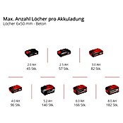 Einhell PXC 18V Akku-Bohrhammer TE-HD 18/12 Li - Solo (18 V, Ohne Akku, 1,3 J) | BAUHAUS