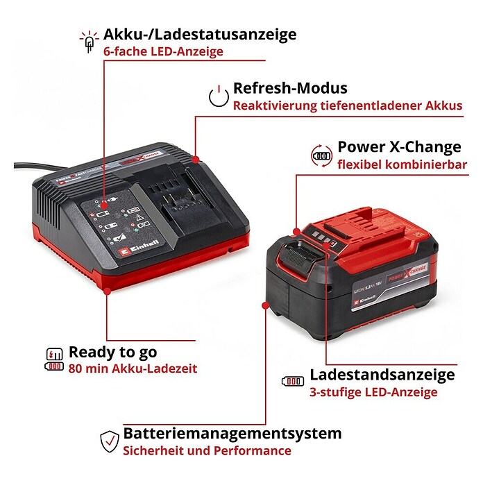 Einhell Professional Akku & Ladegerät PXC-Starter-Kit (18 V, 1 Akku, 5,2 Ah) | BAUHAUS