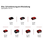 Einhell Professional Power X-Change 18V Akku-Kombifräse TP-RO 18 Set Li BL - Solo (18 V, Ohne Akku) | BAUHAUS