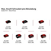 Einhell Professional Power X-Change 18V Akku-Schlagbohrschrauber TP-CD 18/50 Li-i BL Solo (18 V, Ohne Akku, 50 Nm) | BAUHAUS