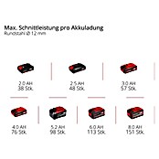 Einhell Professional Power X-Change 18V Akku-Winkelschleifer TP-AG 18/125 CE Q Li - Solo (Durchmesser Scheibe: 125 mm, 3 000 U/min - 10 500 U/min) | BAUHAUS