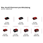 Einhell Professional Power X-Change 18V Akku-Tacker FIXETTO 18/40 S (18 V, Ohne Akku) | BAUHAUS