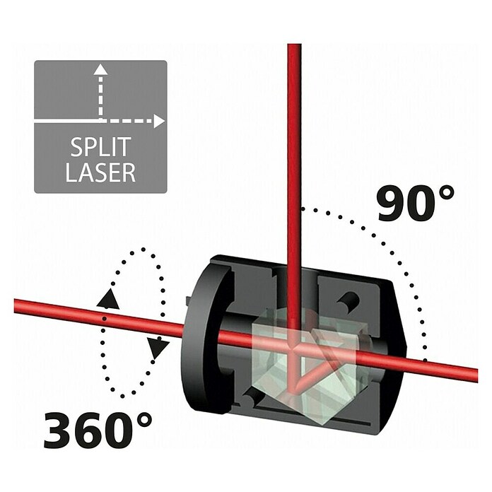 Laserliner Laserska libela HandyLaser Plus  (Maksimalni radni prostor: 0 m - 50 m) | BAUHAUS