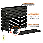 Dobar Hochbeet Rolla GR. XL (L x B x H: 78 x 32,5 x 92 cm, 75 l, Holz, Anthrazit) | BAUHAUS