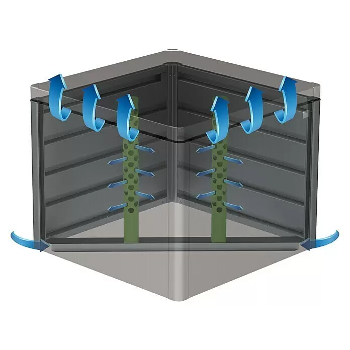 Biohort Komposter MonAmi - 725 l, L x B x H: 102 x 102 x 86 cm - Ecksegment eines dunkelgrauen Komposters mit grünen perforierten Belüftungssäulen, das den aktiven Luftstrom zeigt.
