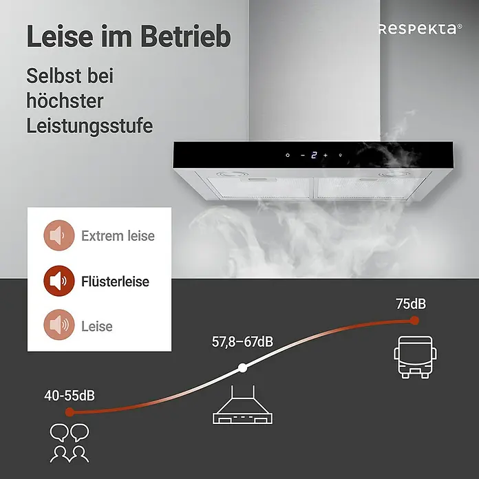 Respekta Blockhaube CH44160G-20 - Breite: 60 cm, Edelstahl - Geräuscharme Respekta-Dunstabzugshaube im Betrieb, selbst bei höchster Leistungsstufe. Schallpegel von 40 dB bis 75 dB.