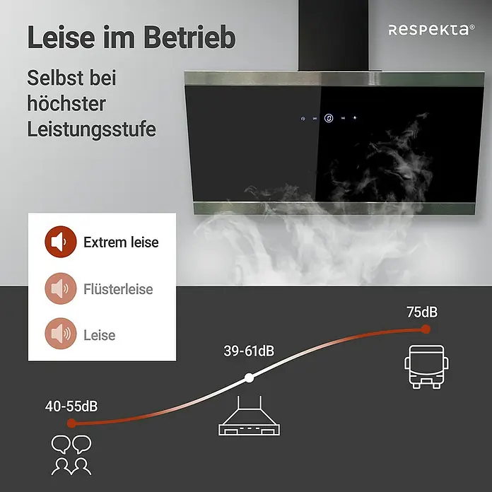 Respekta Schräghaube Skala - Breite: 89,5 cm, Max. Gebläseleistung Abluftbetrieb: 490,6 m³/h, Schwarz - Geräuscharme Respekta Dunstabzugshaube im Betrieb, selbst bei höchster Leistungsstufe. Vergleich der Lautstärke mit Alltagsgeräuschen.