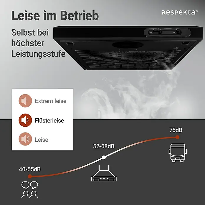 Respekta Unterbauhaube Suna - Breite: 60 cm, Max. Gebläseleistung Abluftbetrieb: 205 m³/h, Schwarz - Geräuscharm im Betrieb: Die Respekta Dunstabzugshaube bietet leisen Betrieb selbst bei höchster Leistungsstufe.