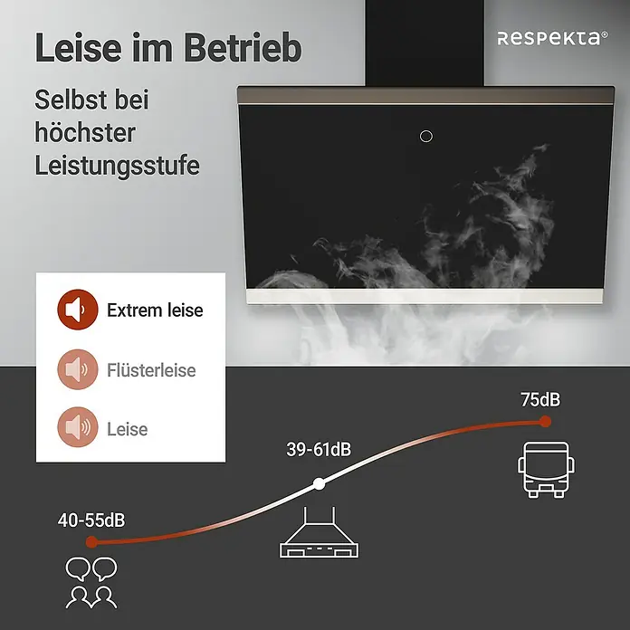 Respekta Schräghaube Skala - Breite: 59,5 cm, Max. Gebläseleistung Abluftbetrieb: 490,6 m³/h, Schwarz/Silber - Das Bild zeigt eine Dunstabzugshaube von Respekta, die leise im Betrieb ist, selbst bei höchster Leistungsstufe.