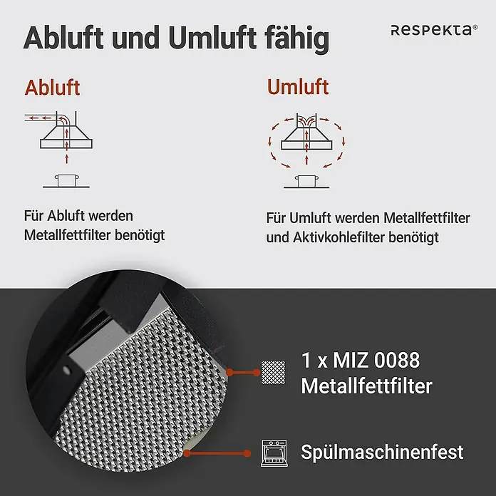Respekta Schräghaube Skala - Breite: 89,5 cm, Max. Gebläseleistung Abluftbetrieb: 490,6 m³/h, Schwarz - Die Abbildung zeigt die Funktion der Dunstabzugshaube mit Abluft- und Umluftbetrieb sowie den Metallfettfilter MIZ 0088.