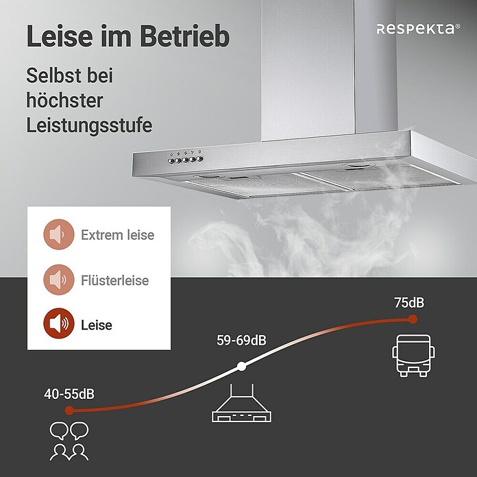 BLOCKHAUBE CH 22098 IXB 60 cm EDELSTAHL