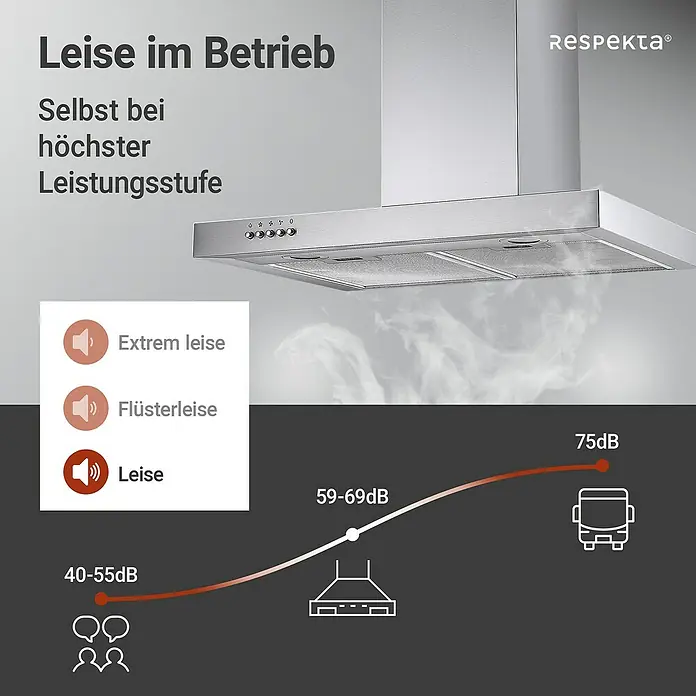 Respekta Blockhaube CH 22098 IXB 60 - Breite: 60 cm, Edelstahl, Max. Gebläseleistung Abluftbetrieb: 611,4 m³/h - Darstellung einer Respekta Dunstabzugshaube, die für ihren leisen Betrieb und ihre Leistungsfähigkeit beworben wird.