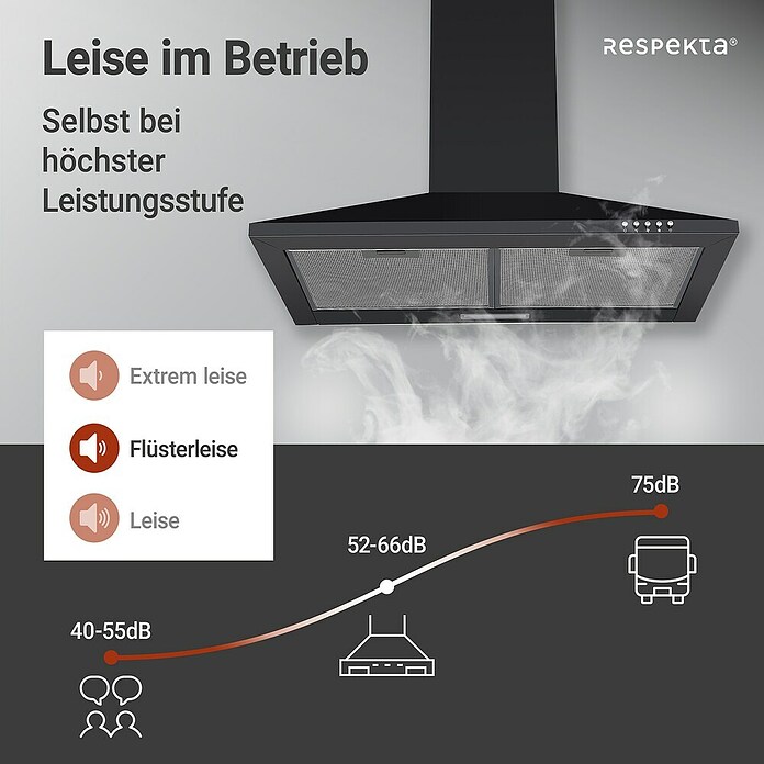 Respekta Kaminhaube Karena (Breite: 60 cm, Max. Gebläseleistung Abluftbetrieb: 308,8 m³/h, Schwarz) | BAUHAUS