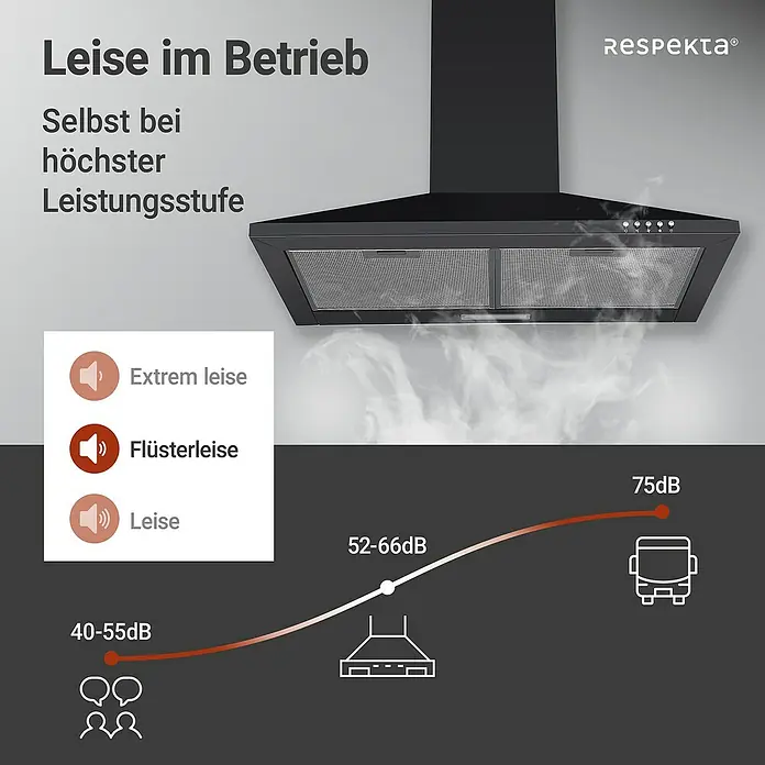 Respekta Kaminhaube Karena - Breite: 60 cm, Max. Gebläseleistung Abluftbetrieb: 308,8 m³/h, Schwarz - Abbildung einer Respekta Dunstabzugshaube, die für ihren leisen Betrieb auch bei hoher Leistungsstufe wirbt.