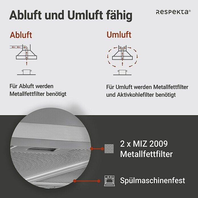 BLOCKHAUBE CH 22098 IXB 60 cm EDELSTAHL